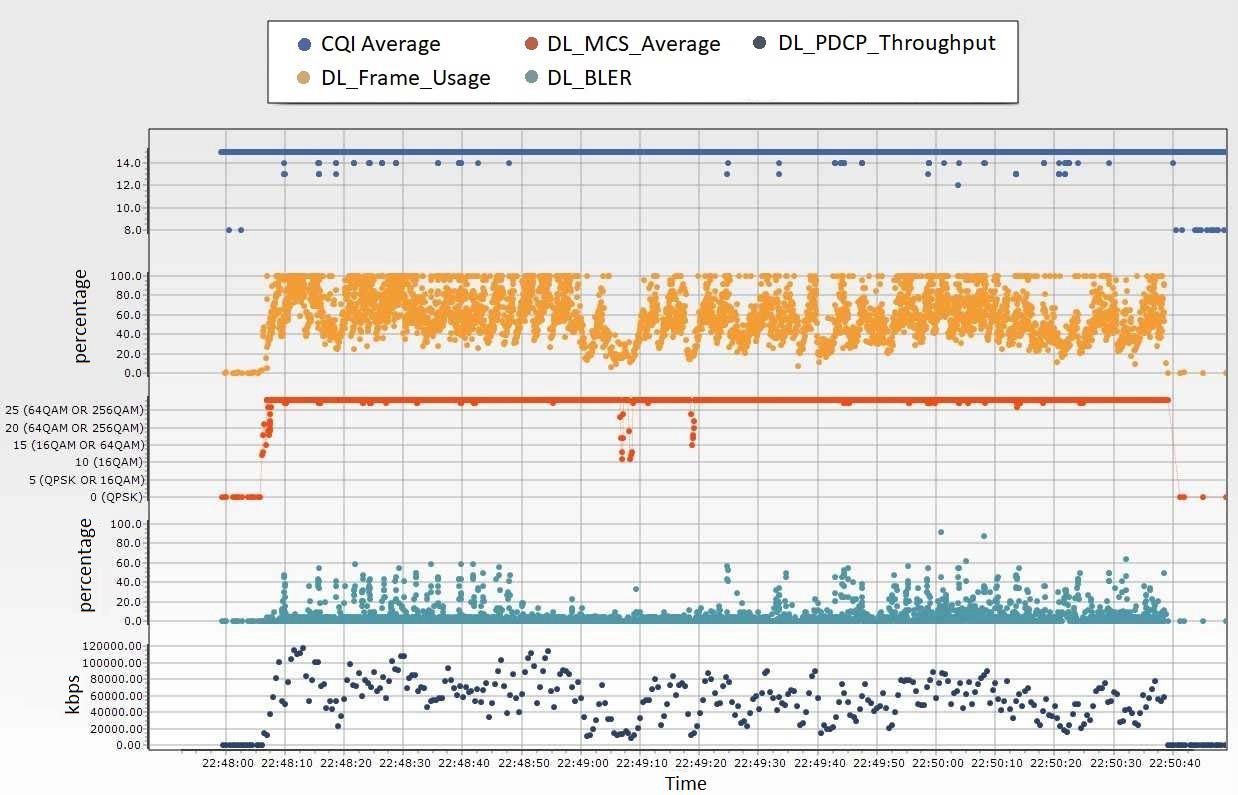 Figure 20